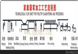 家禽屠宰流水線表示圖